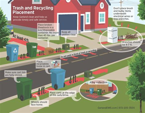 Residential trash and brush & .